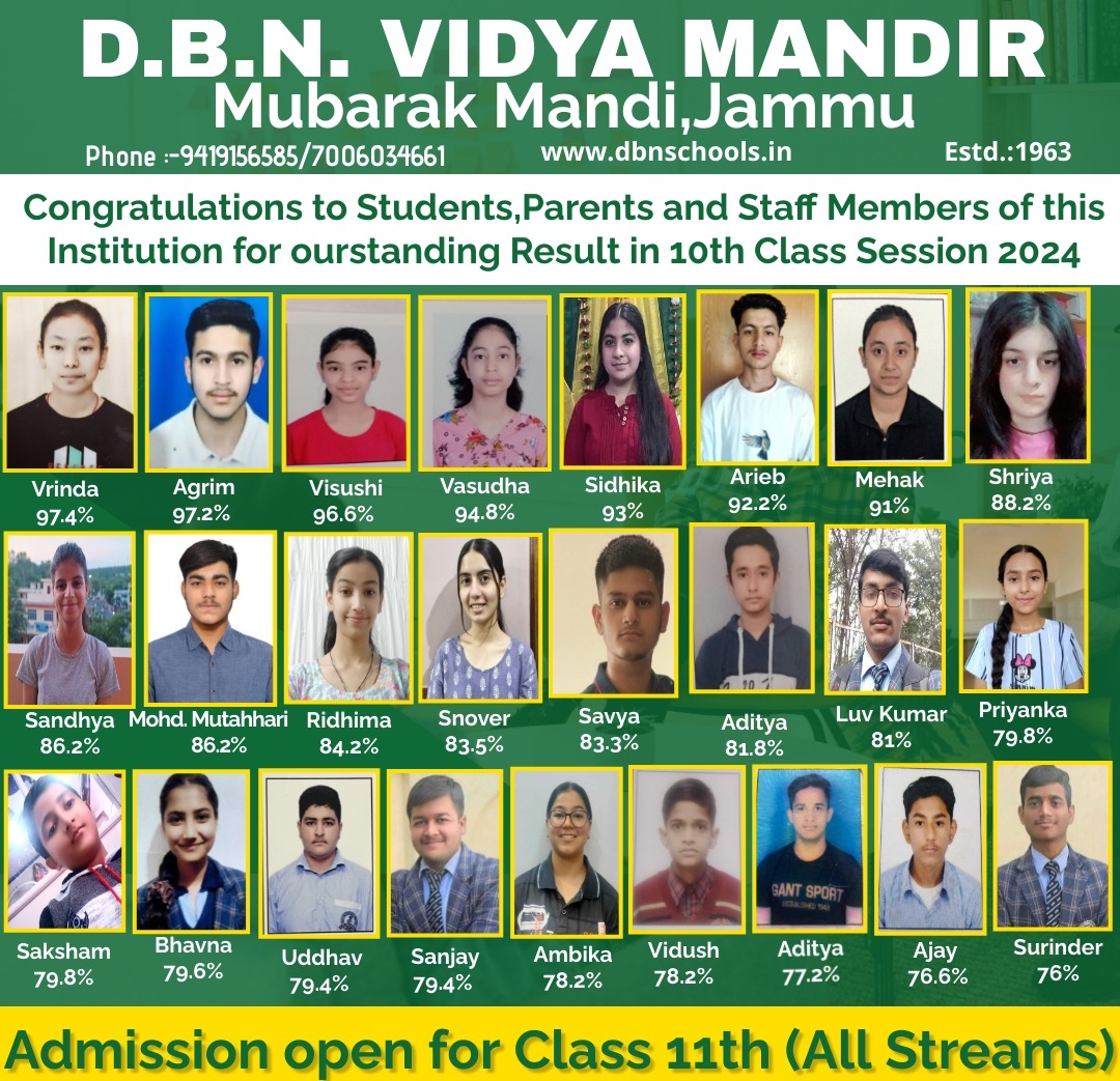Class 10th result
