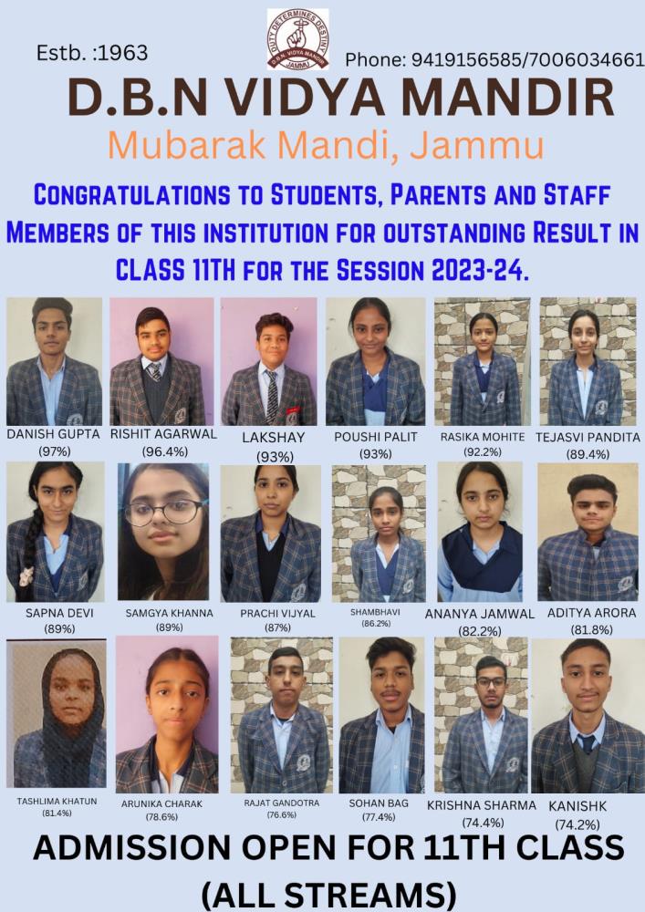Class 11th result