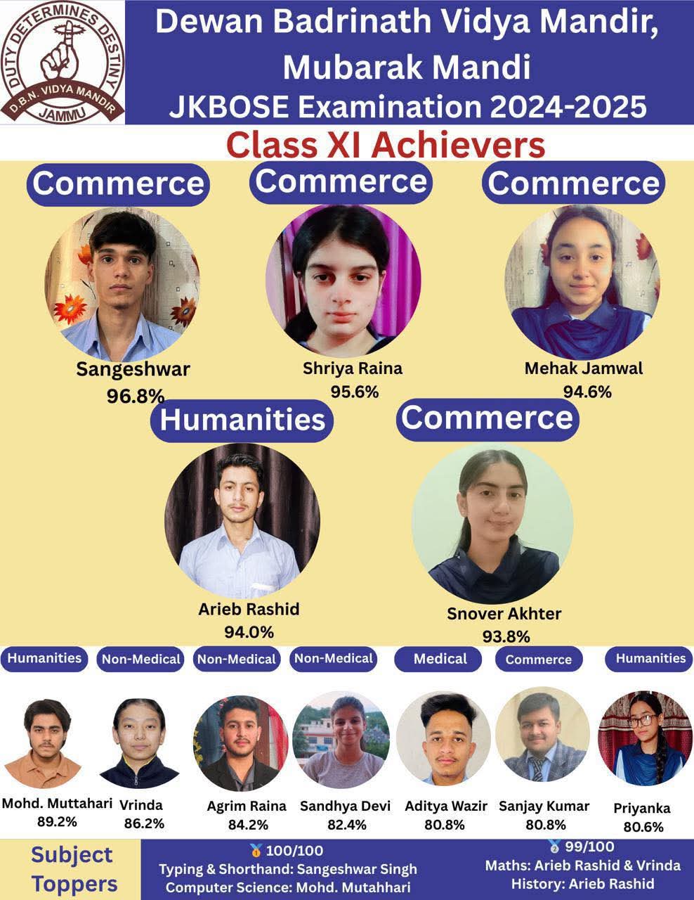 Class XI Toppers
